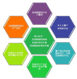 揭秘ADI中國力量 驅動本土產品技術創新與產業升級