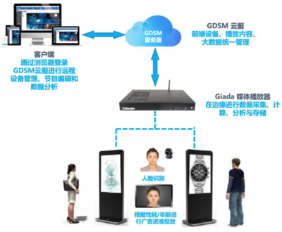 杰和科技榮獲“2019年度數(shù)字標牌十佳品牌”獎，智能科技開發(fā)再獲認可