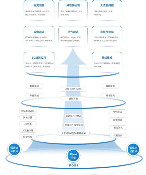 立導(dǎo)科技前瞻布局，打造智能汽車領(lǐng)域的頂配朋友圈