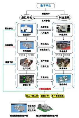 天職師大2021年度天津市科學(xué)技術(shù)獎(jiǎng)勵(lì)成果顯著，智能科技領(lǐng)域技術(shù)開發(fā)再創(chuàng)佳績