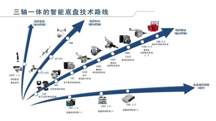 格陸博科技完成新一輪融資，加速三軸一體的智能底盤技術(shù)路線布局
